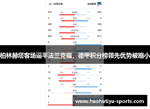 柏林赫塔客场逼平法兰克福，德甲积分榜领先优势被缩小