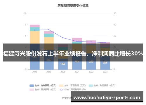 福建浔兴股份发布上半年业绩报告，净利润同比增长30%