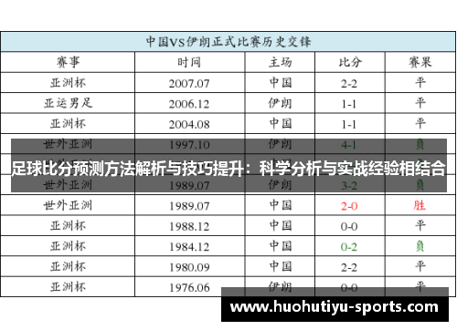 足球比分预测方法解析与技巧提升：科学分析与实战经验相结合