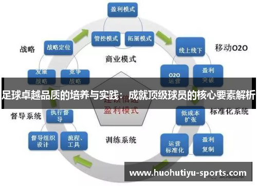 足球卓越品质的培养与实践：成就顶级球员的核心要素解析